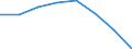 Indicator: Housing Inventory: Active Listing Count: (5-year estimate) in Clermont County, OH (DISCONTINUED)