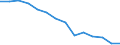 Indicator: Housing Inventory: Active Listing Count: n Clermont County, OH