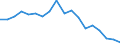 Indicator: Housing Inventory: Active Listing Count: enses Known to Law Enforcement in Clermont County, OH (DISCONTINUED)