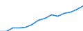 Indicator: Housing Inventory: Active Listing Count: imate) in Clermont County, OH