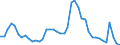 Indicator: Housing Inventory: Active Listing Count: H