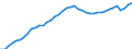 Indicator: Housing Inventory: Active Listing Count: , OH