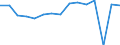 Indicator: Housing Inventory: Active Listing Count: usted by Cost of Living for Clermont County, OH