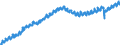 Indicator: Housing Inventory: Active Listing Count: , OH