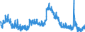 Indicator: Housing Inventory: Active Listing Count: H