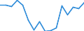 Indicator: Housing Inventory: Active Listing Count: g in Clermont County, OH
