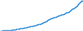 Indicator: Housing Inventory: Active Listing Count: 