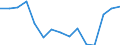 Indicator: Housing Inventory: Active Listing Count: (5-year estimate) Index for Clermont County, OH