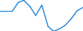 Indicator: Housing Inventory: Active Listing Count: as a Percentage of Households with Children (5-year estimate) in Clermont County, OH