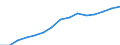 Indicator: Housing Inventory: Active Listing Count: eted an Associate's Degree or Higher (5-year estimate) in Clermont County, OH