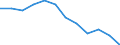 Indicator: Housing Inventory: Active Listing Count: Level (5-year estimate) in Clermont County, OH