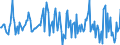 Indicator: Housing Inventory: Average Listing Price: Month-Over-Month in Clermont County, OH