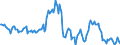 Indicator: Housing Inventory: Average Listing Price: Year-Over-Year in Clermont County, OH
