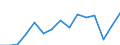 Indicator: Population Estimate,: Total, Not Hispanic or Latino, Black or African American Alone (5-year estimate) in Clermont County, OH