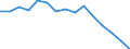 Indicator: Population Estimate,: Total, Not Hispanic or Latino, American Indian and Alaska Native Alone (5-year estimate) in Clermont County, OH