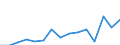 Indicator: Population Estimate,: Total, Not Hispanic or Latino, Some Other Race Alone (5-year estimate) in Clermont County, OH