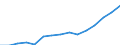 Indicator: Population Estimate,: Total, Not Hispanic or Latino, Two or More Races, Two Races Excluding Some Other Race, and Three or More Races (5-year estimate) in Clermont County, OH