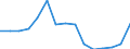 Indicator: Population Estimate,: Total, Hispanic or Latino, American Indian and Alaska Native Alone (5-year estimate) in Clermont County, OH
