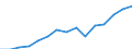 Indicator: Population Estimate,: Total, Hispanic or Latino, Two or More Races, Two Races Excluding Some Other Race, and Three or More Races (5-year estimate) in Clermont County, OH