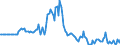 Indicator: Market Hotness:: Page View Count per Property in Clermont County, OH