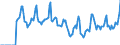 Indicator: Market Hotness:: Median Days on Market in Clermont County, OH