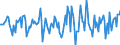 Indicator: Market Hotness:: Median Days on Market in Clermont County, OH