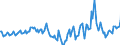 Indicator: Market Hotness:: Median Days on Market in Clermont County, OH