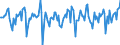Indicator: Market Hotness:: Median Days on Market in Clermont County, OH
