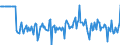 Indicator: Market Hotness:: Median Days on Market Versus the United States in Clermont County, OH