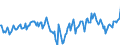 Indicator: Market Hotness:: Median Days on Market Day in Clermont County, OH