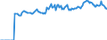Indicator: Market Hotness:: Median Listing Price in Clermont County, OH