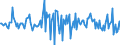Indicator: Market Hotness:: Median Listing Price in Clermont County, OH