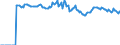 Indicator: Market Hotness:: Median Listing Price Versus the United States in Clermont County, OH