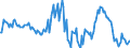 Indicator: Market Hotness:: Median Listing Price in Clermont County, OH