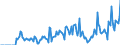 Indicator: Market Hotness: Hotness Rank in Clermont County, OH: 