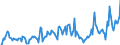Indicator: Market Hotness: Hotness Rank in Clermont County, OH: 