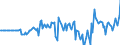 Indicator: Market Hotness: Hotness Rank in Clermont County, OH: 