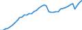 Indicator: Employed Persons in Clermont County, OH: 