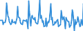 Indicator: Market Hotness: Listing Views per Property: in Clermont County, OH