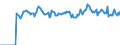 Indicator: Market Hotness: Listing Views per Property: Versus the United States in Clermont County, OH