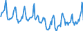 Indicator: Housing Inventory: Median Days on Market: in Clermont County, OH