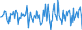 Indicator: Housing Inventory: Median Days on Market: Month-Over-Month in Clermont County, OH