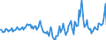 Indicator: Housing Inventory: Median Days on Market: Year-Over-Year in Clermont County, OH