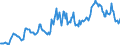 Indicator: Housing Inventory: Median: Listing Price in Clermont County, OH