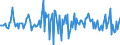Indicator: Housing Inventory: Median: Listing Price Month-Over-Month in Clermont County, OH