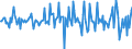 Indicator: Housing Inventory: Median: Listing Price per Square Feet Month-Over-Month in Clermont County, OH