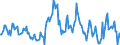 Indicator: Housing Inventory: Median: Listing Price per Square Feet Year-Over-Year in Clermont County, OH