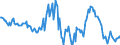 Indicator: Housing Inventory: Median: Listing Price Year-Over-Year in Clermont County, OH