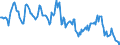Indicator: Housing Inventory: Median: Home Size in Square Feet in Clermont County, OH