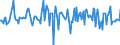 Indicator: Housing Inventory: Median: Home Size in Square Feet Month-Over-Month in Clermont County, OH